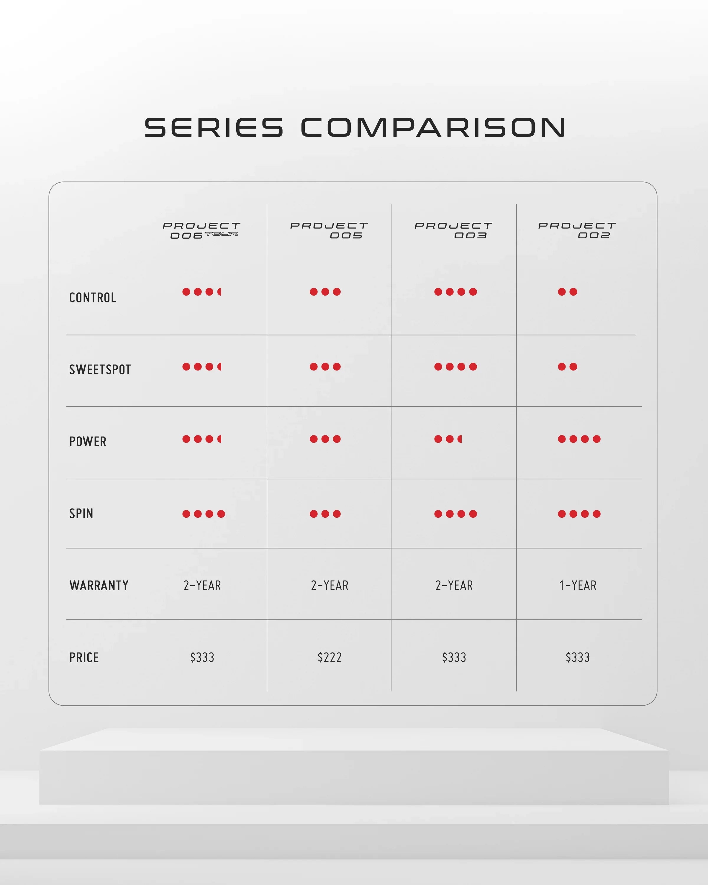 Labs Project: 005 Epic