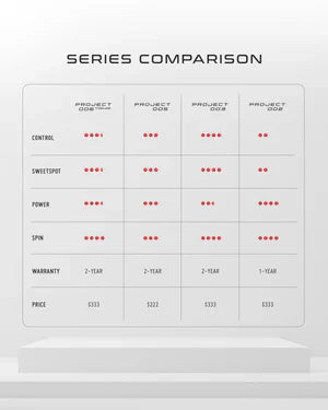 Labs Project: 005 S2