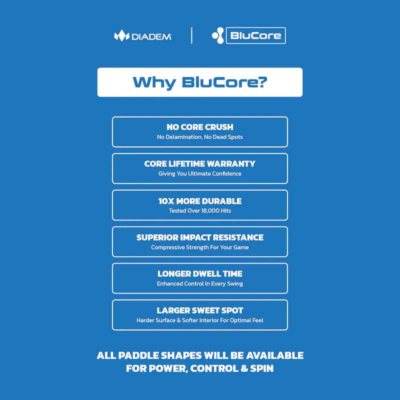 Warrior Blucore: Max