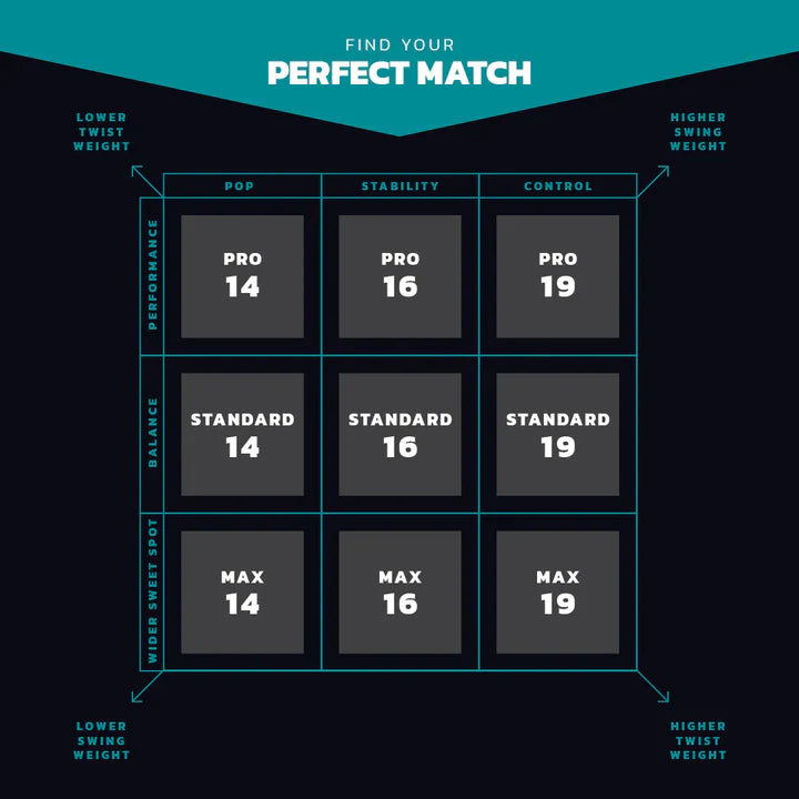 Warrior Blucore: Standard