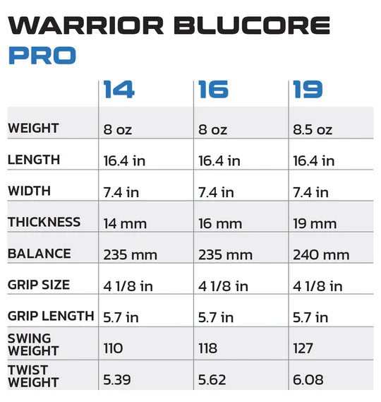 Warrior Blucore: Pro